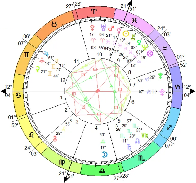 natal chart